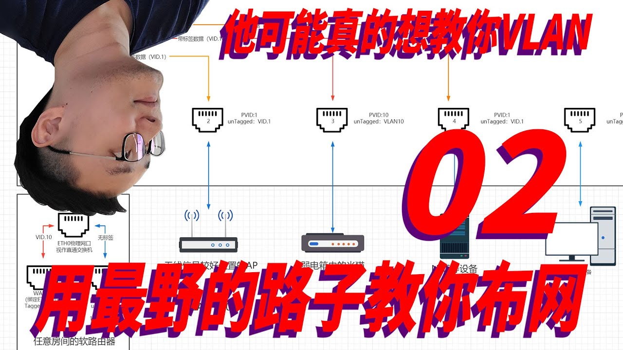 用最野的路子教你布局家庭网络@第二期——通过VLAN实现单网口软路由网口复用