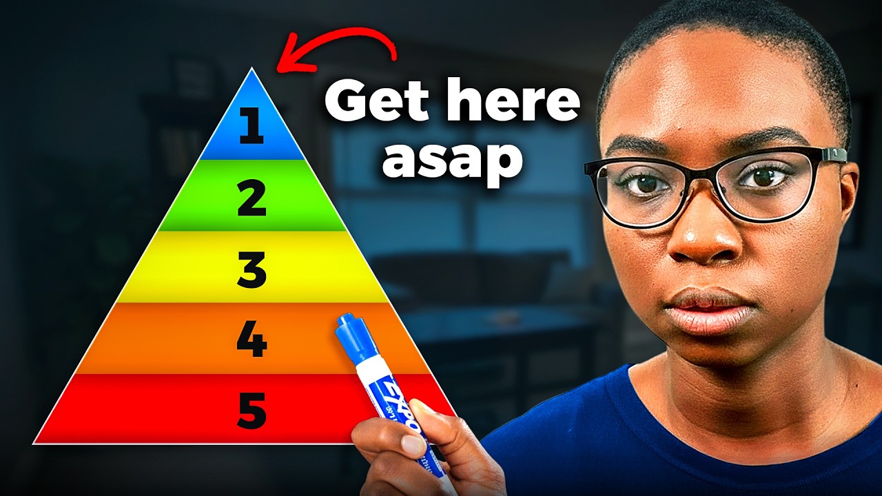 The 5 Data Analyst Levels and How to Reach Them