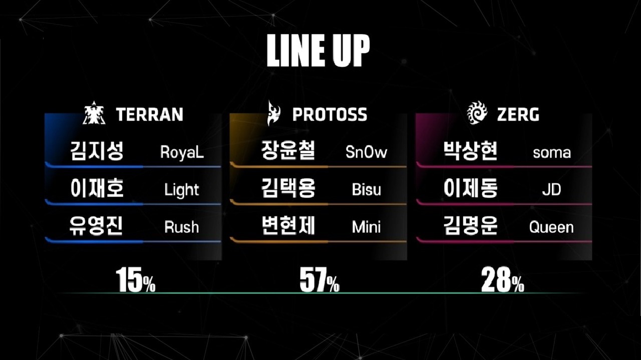 Starcraft KCM BISU 김택용 SOMA 박상현 SNOW 장윤철 vs FLASH 이영호 LIGHT 이재호 PvT 스타크래프트 Remastered Broodwar 2026