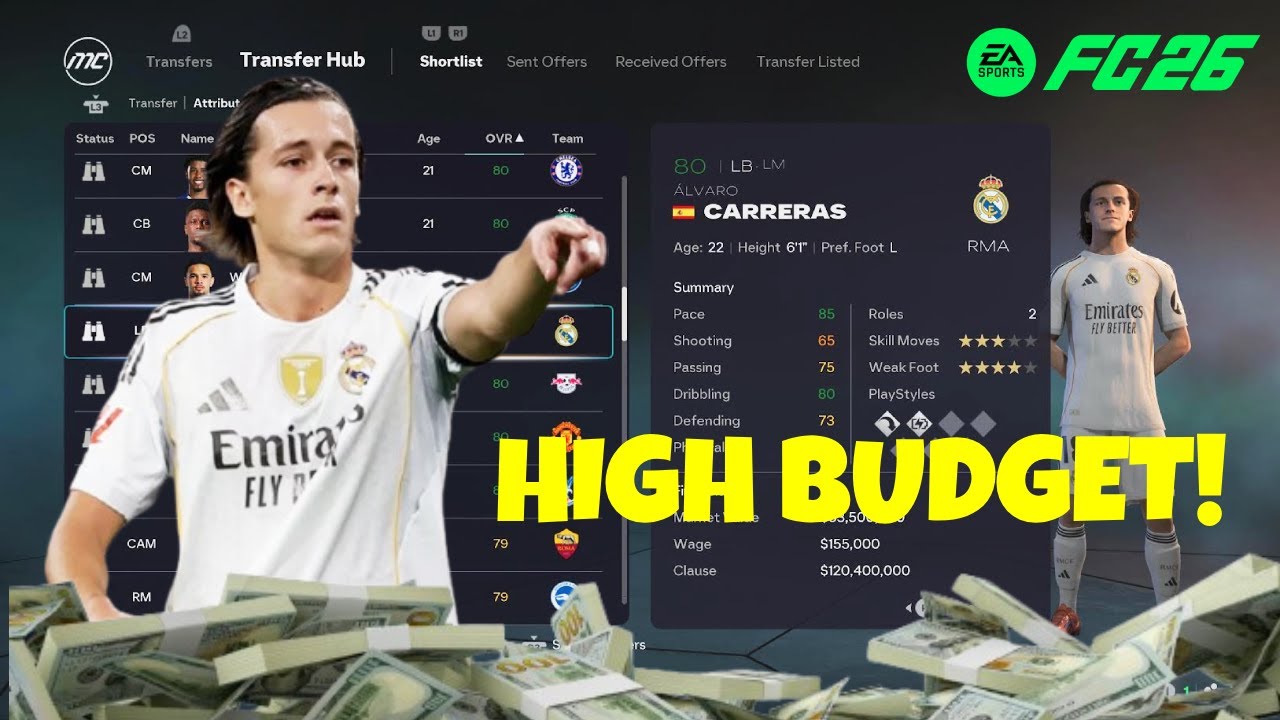 Best Youngsters With Real Faces For High Budget Clubs|FC26 Career Mode