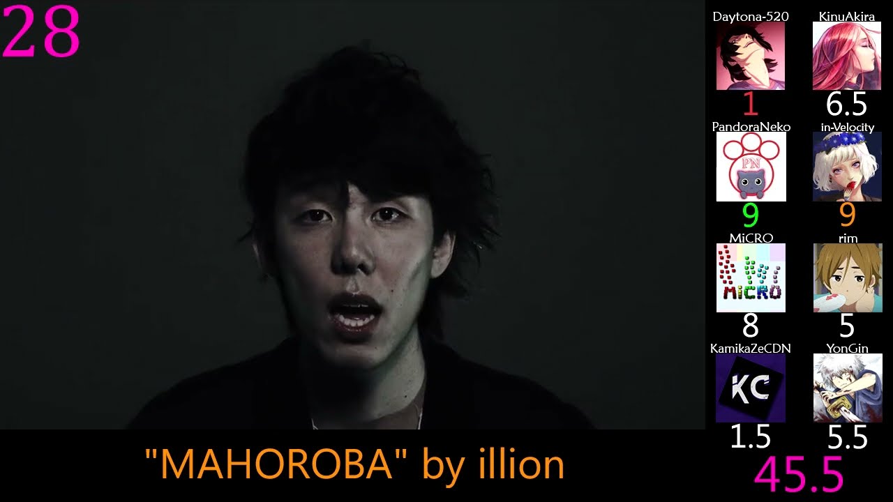 Top 40 Scary/Spooky/Ghostly/Halloween Themed non-Anime Japanese Songs (Mass Rank) (Reupload)