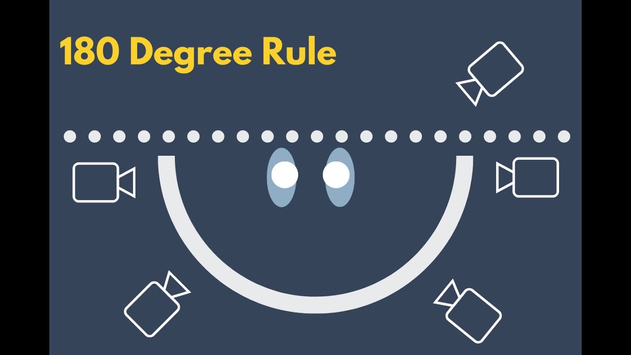 The 180 Degree Rule