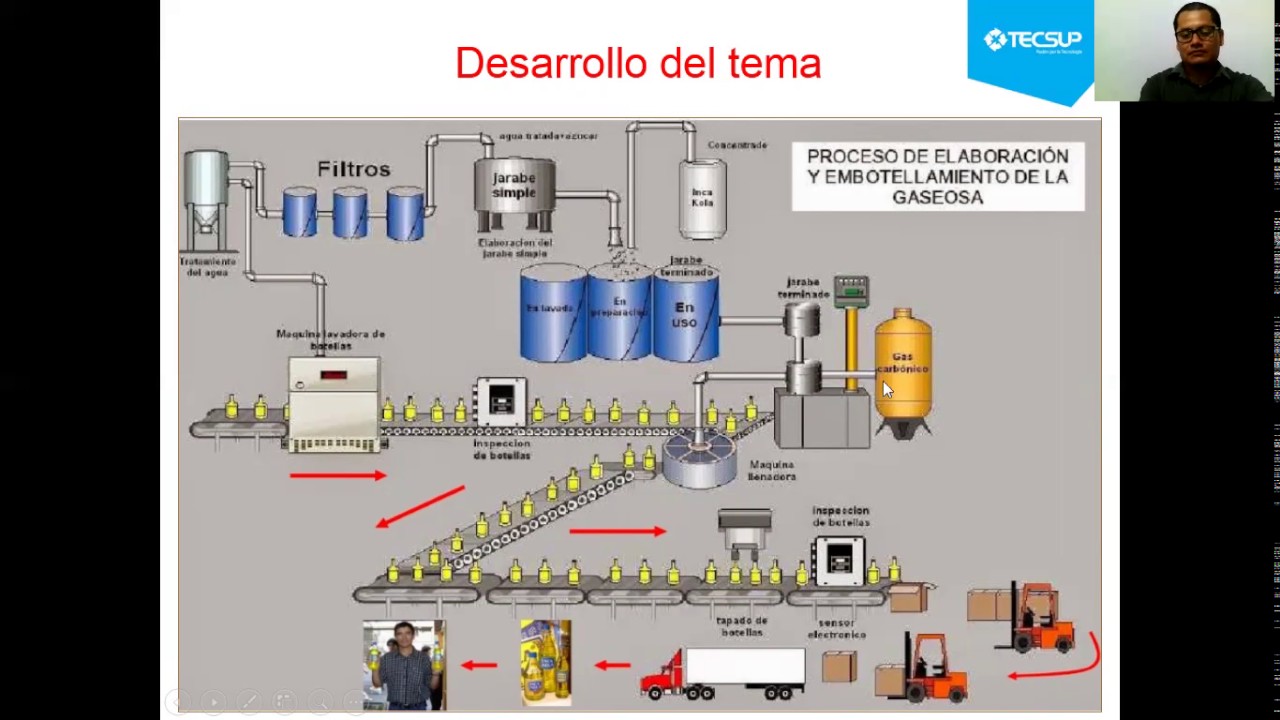 Industria de Las Bebidas Gaseosas