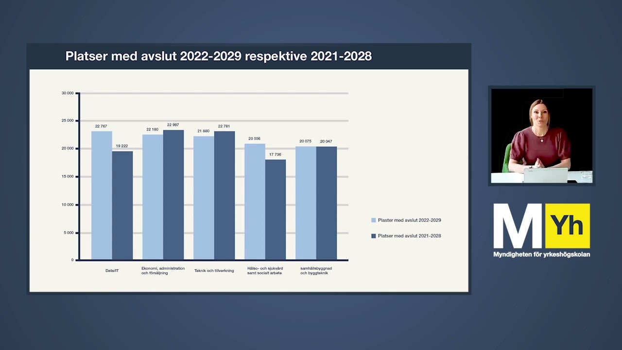 Yrkeshögskolan - Resultat för ansökningsomgången 2021