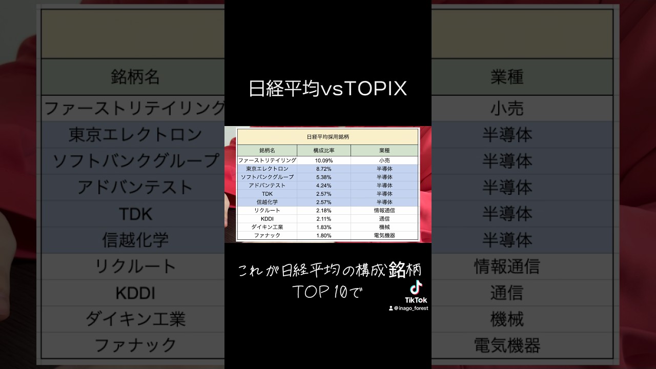 日経平均とTOPIXの違い#日経平均 #topix #株 #投資