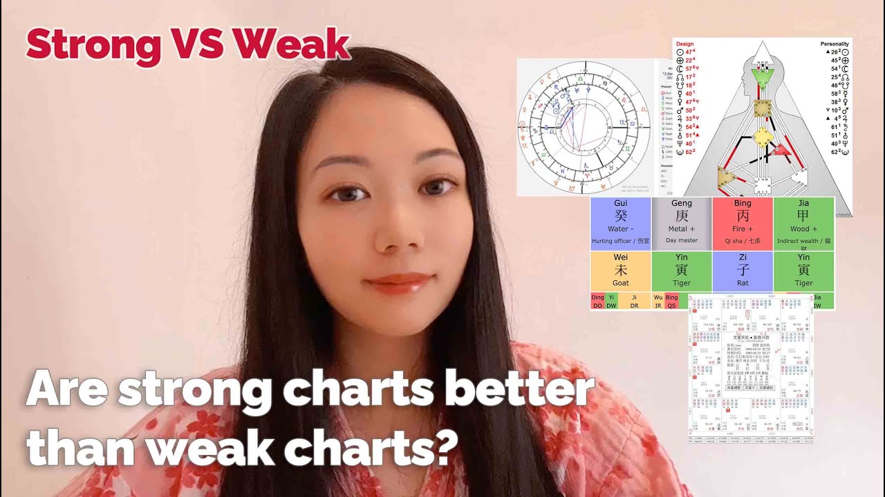 Bazi e34 - Strong VS Weak - Are strong charts better than weak charts?