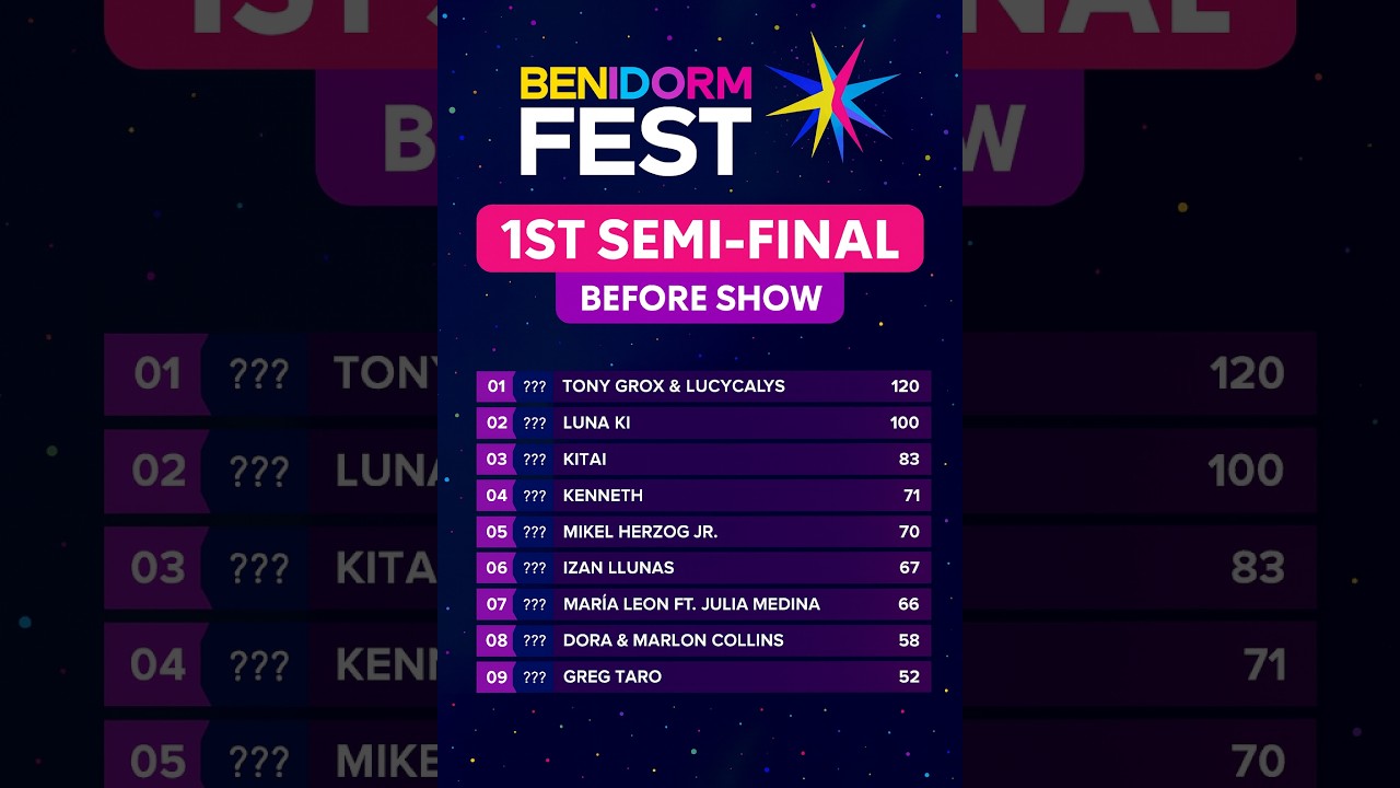 BENIDORM FEST 2026. 1º SEMIFINAL. BEFORE SHOW