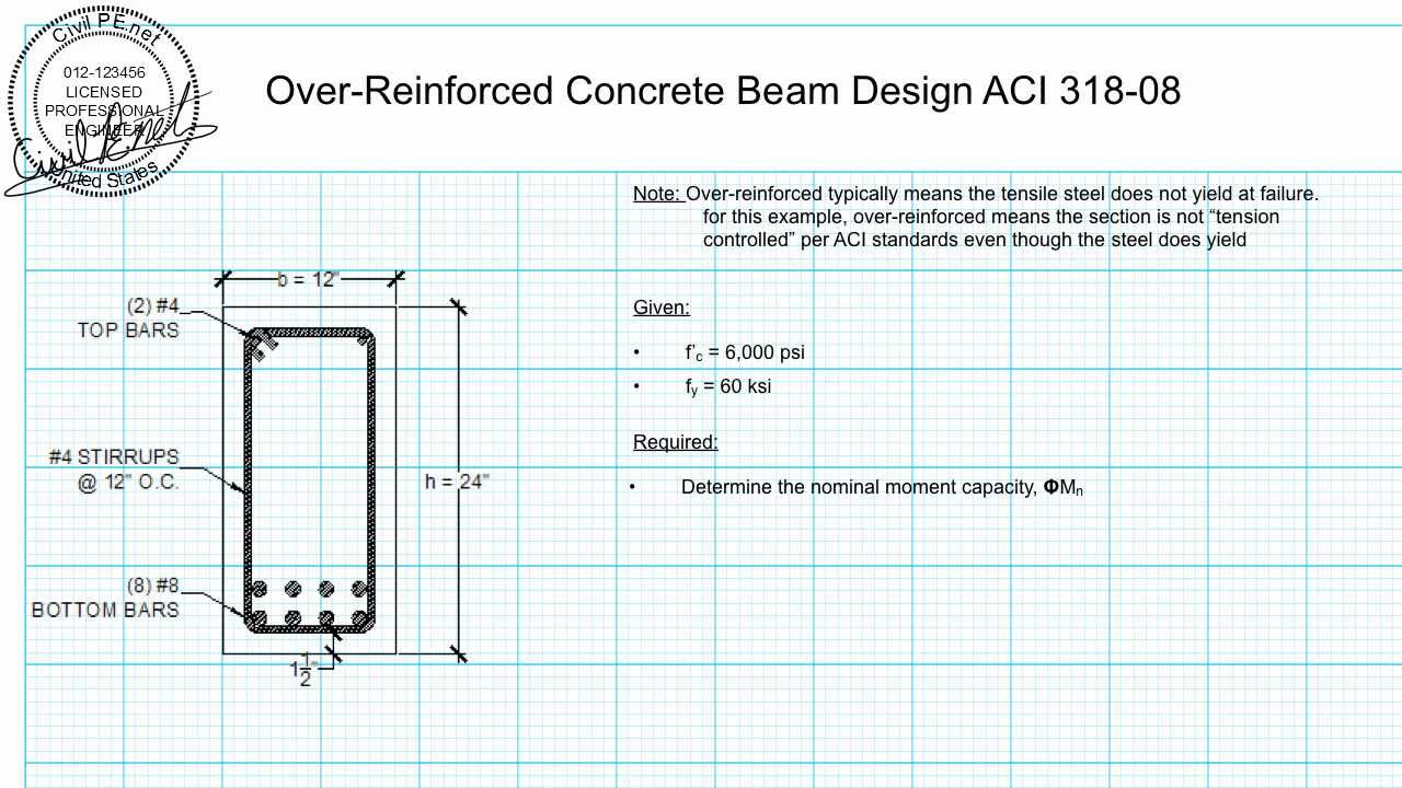 Concrete Beam Design - Over-Reinforced Rectangular Beam