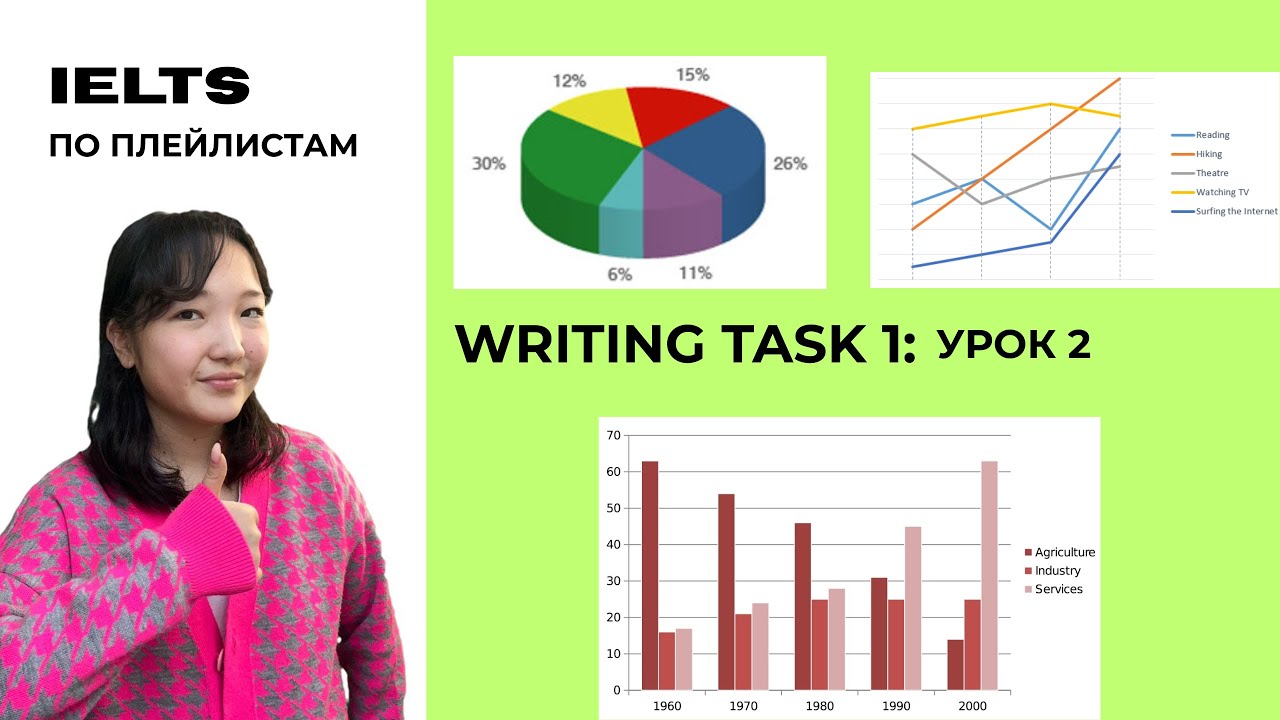 IELTS ПО ПЛЕЙЛИСТАМ: WRITING TASK 1. УРОК 2 (ДЕТАЛИ И ПРИЧАСТИЯ + ПРАКТИКА LINE GRAPH)