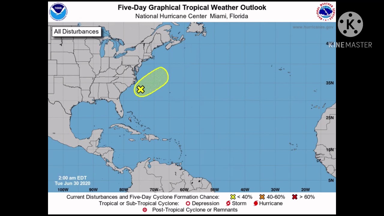 2020 Atlantic Hurricane Season NHC Outlook Summary