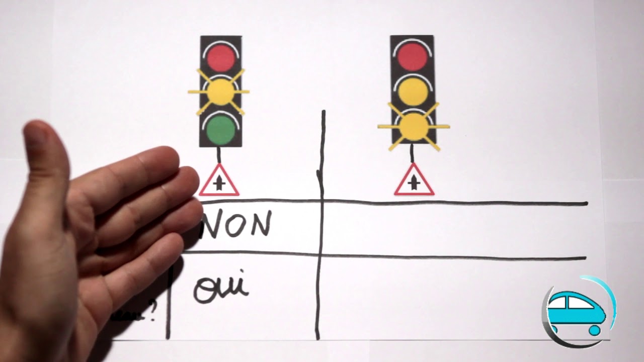 Cours de Code de la route. LA SIGNALISATION (JeVeuxMonPermis.fr)