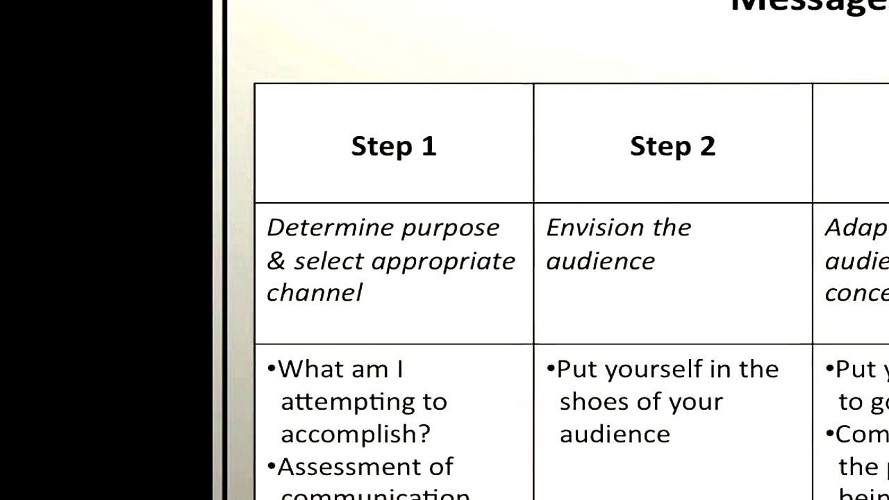 How to Plan Written and Spoken Messages | Episode 27