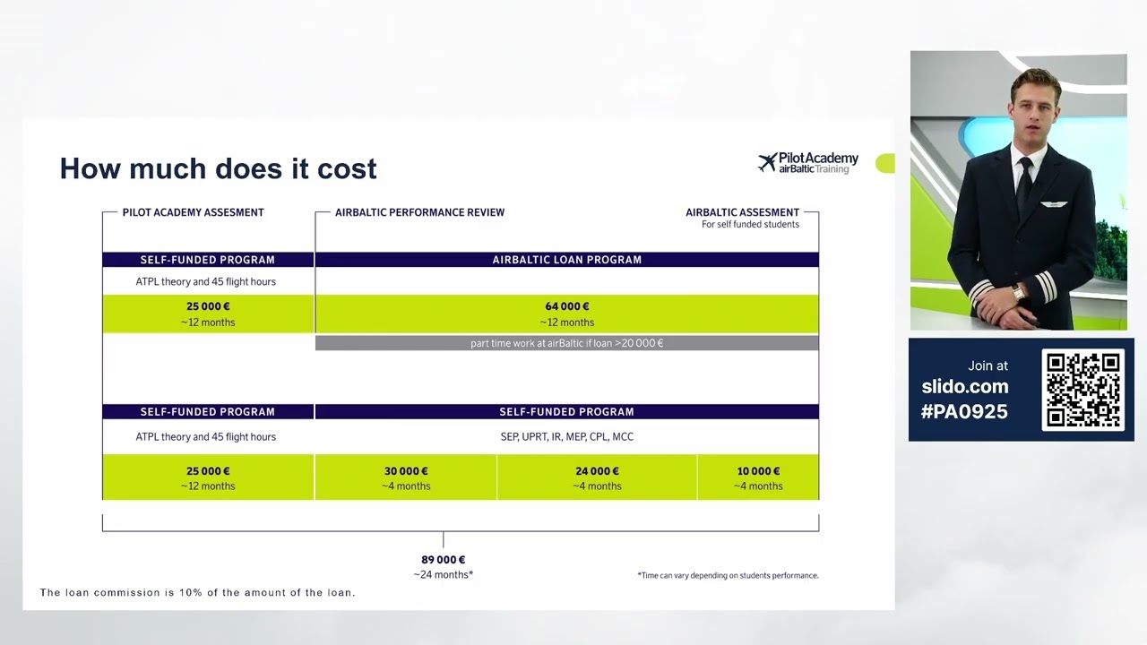 airBaltic Pilot Academy Open Day, September 23, 2025