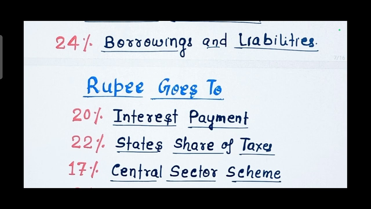 BUDGET 2026 - Rupees In & Out.# CURRENT AFFAIRS -2026