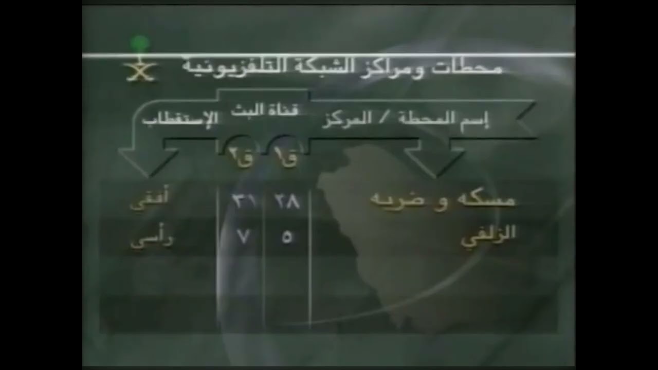 SAUDI CHANNEL 1 Start-Up (2000)