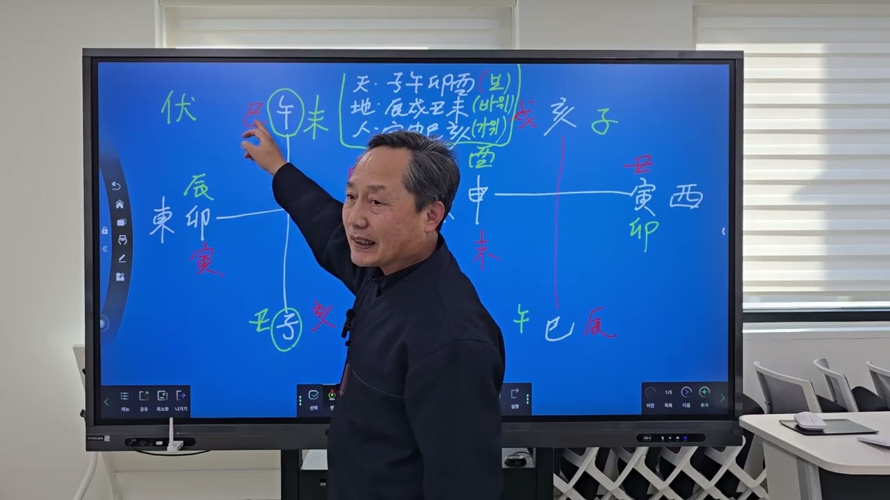 개고기 문화에 깃든 낙서12지지와 용담 12지지 변화원리(2026.01.25)