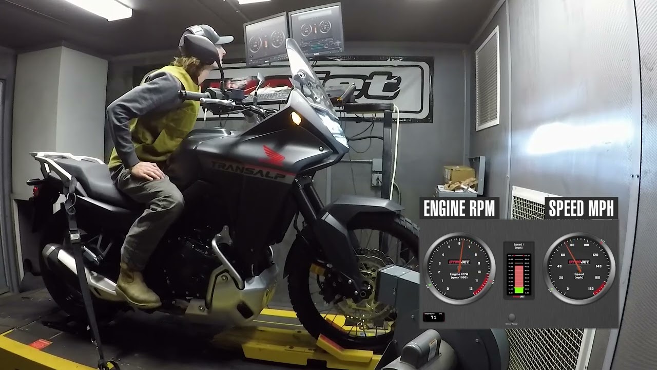 2024 Honda Transalp Dyno Test