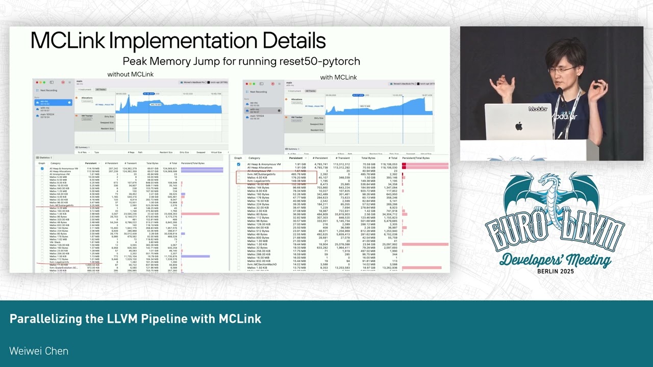 2025 EuroLLVM - Parallelizing the LLVM Pipeline with MCLink