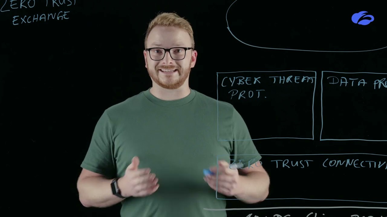 Zscaler Zero Trust Exchange