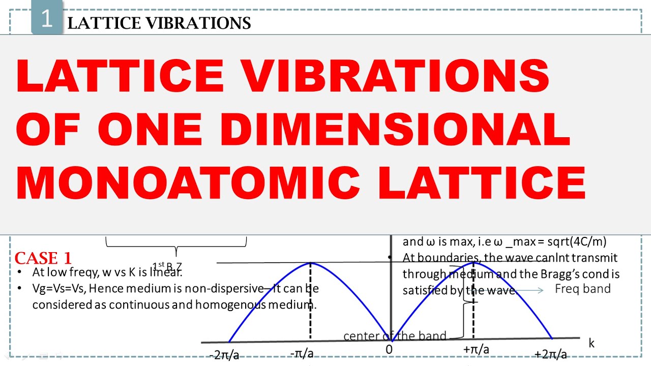 Lattice Vibrations of one dimensional Mono-atomic Lattice | Solid State Physics | BS Physics |