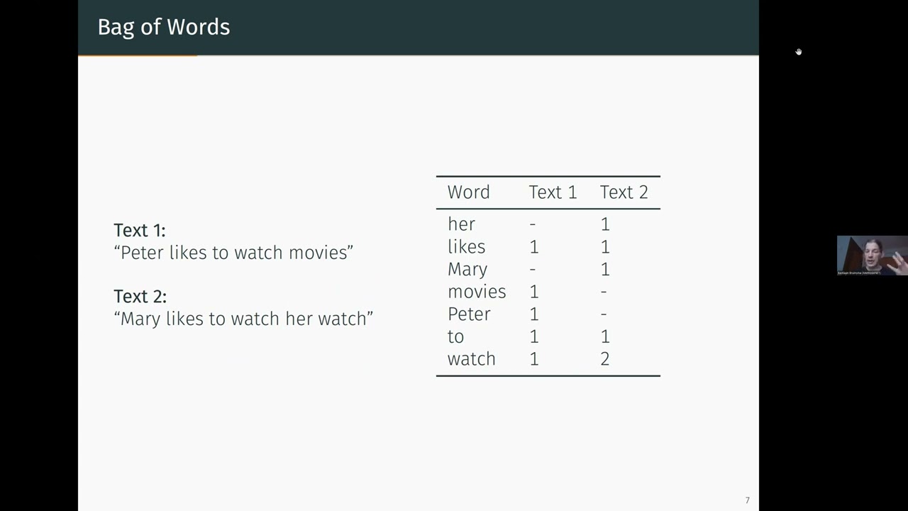Recent Advances in Quantitative Text Analysis by Bastiaan Bruinsma