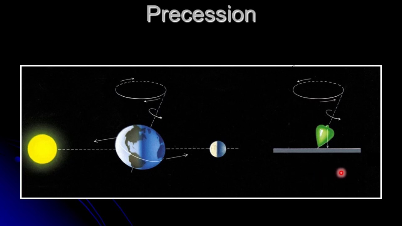 Precession and Nutation