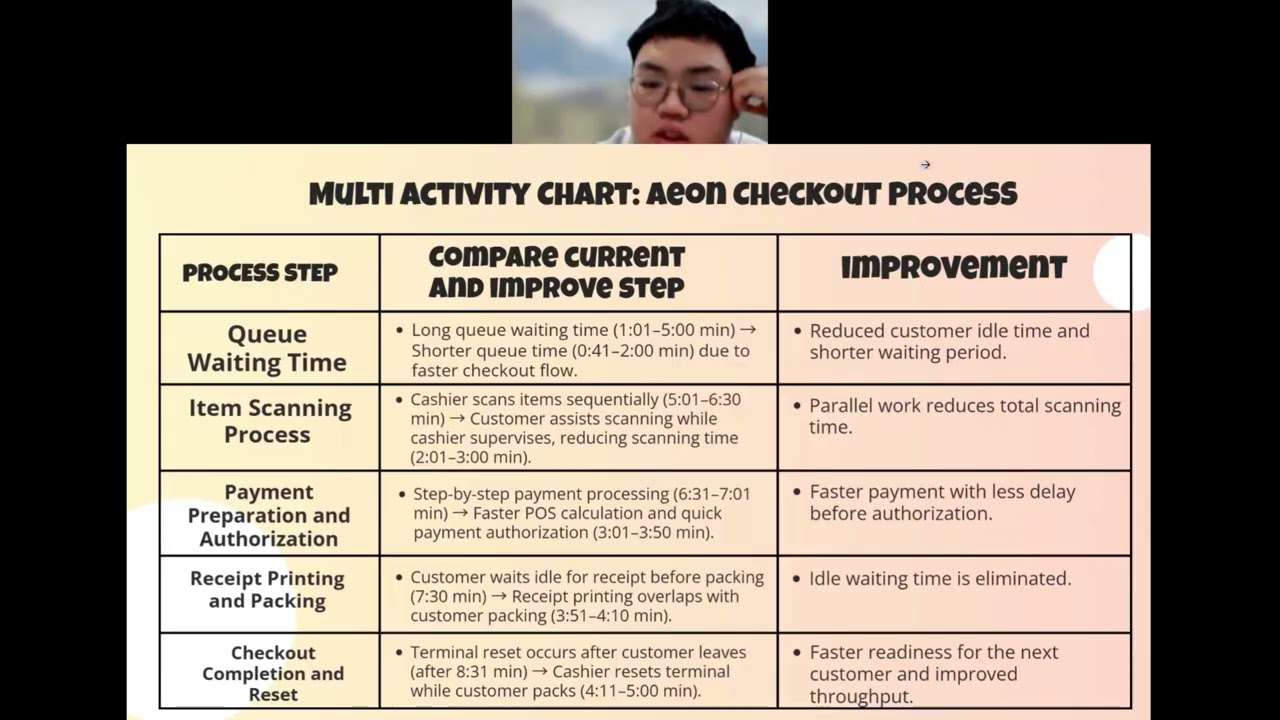 Group 8 Case Study AEON