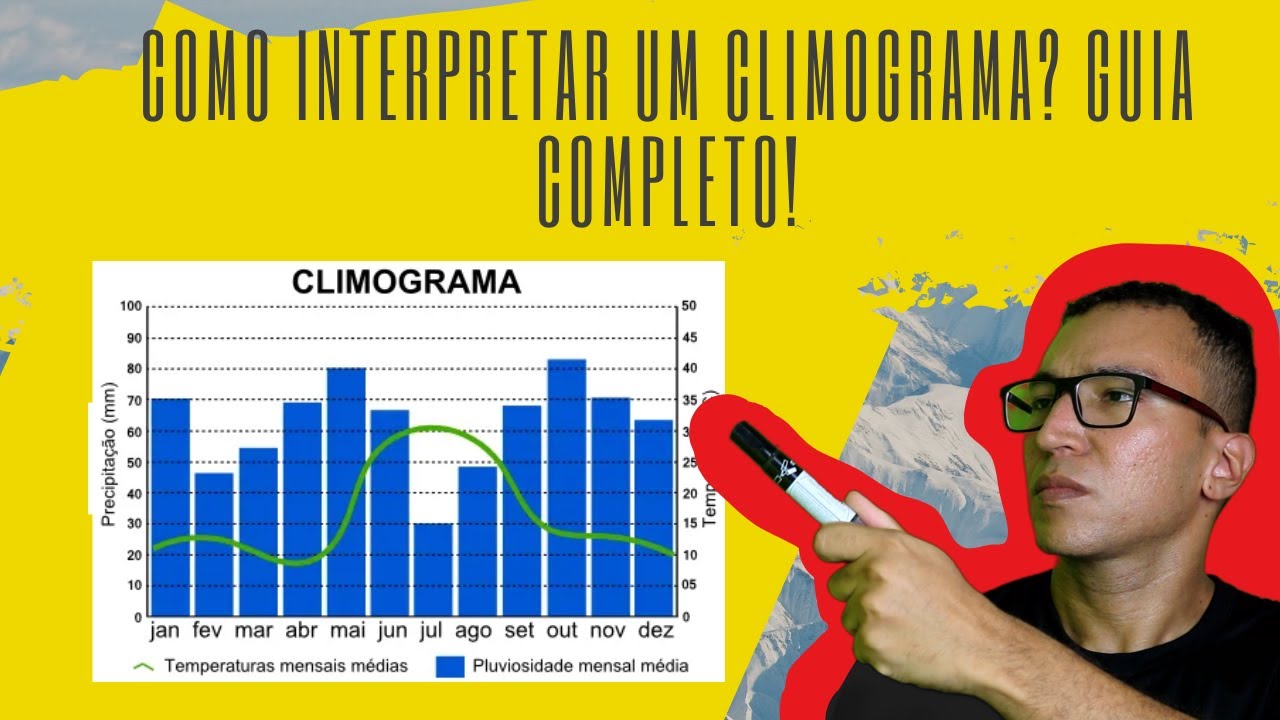 Climogramas: O Que S&atilde;o e Como Interpret&aacute;-los? | Diego Sperle (Climatologia)