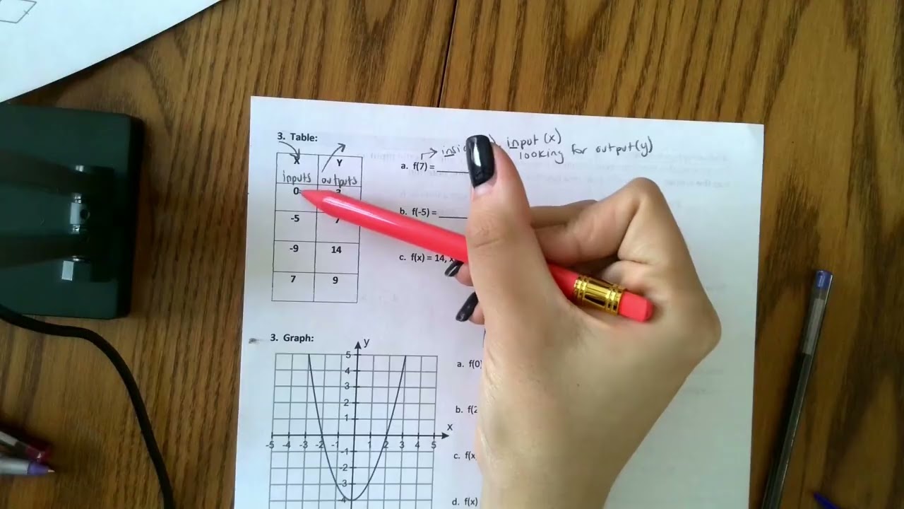 Evaluating Functions Notes