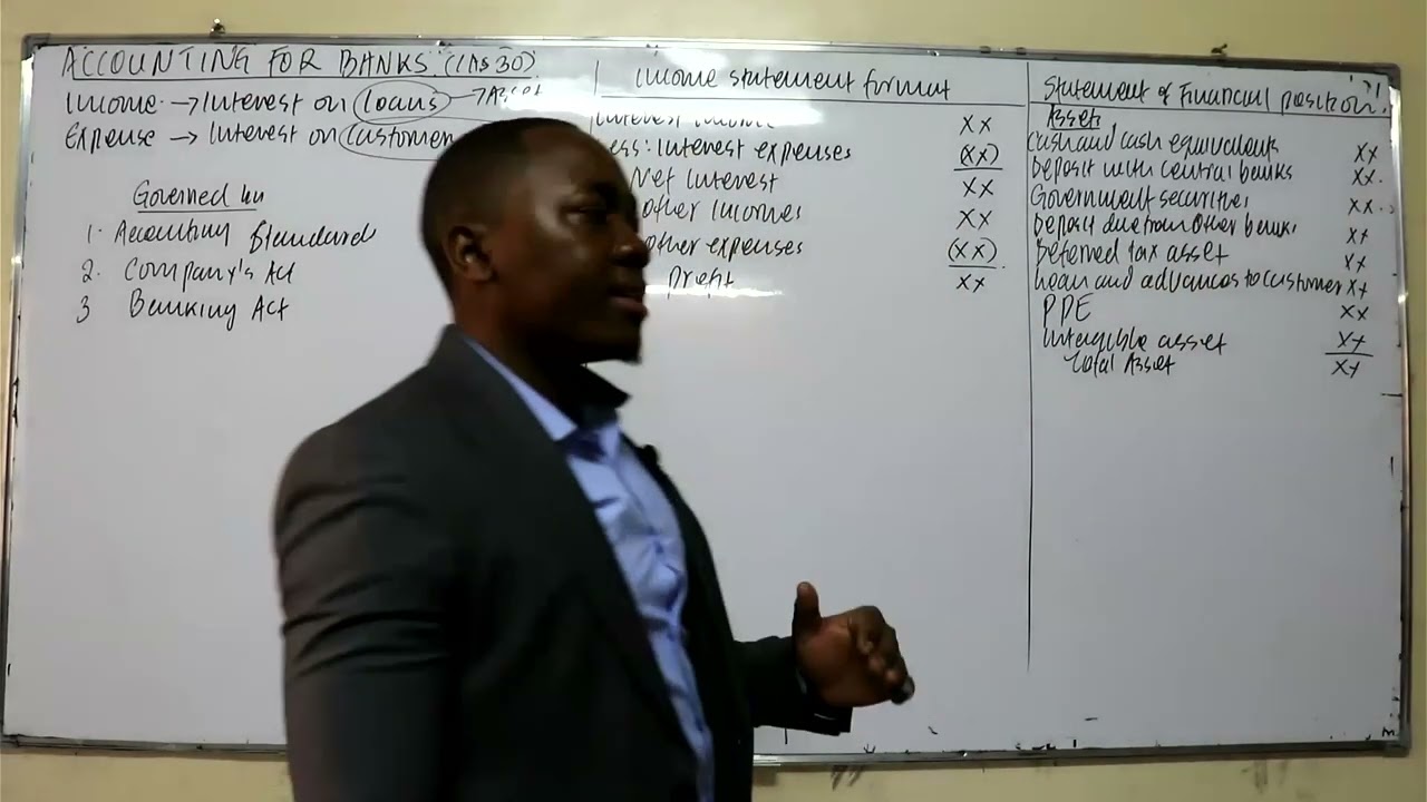 AFR { ACCOUNTING FOR BANKS }