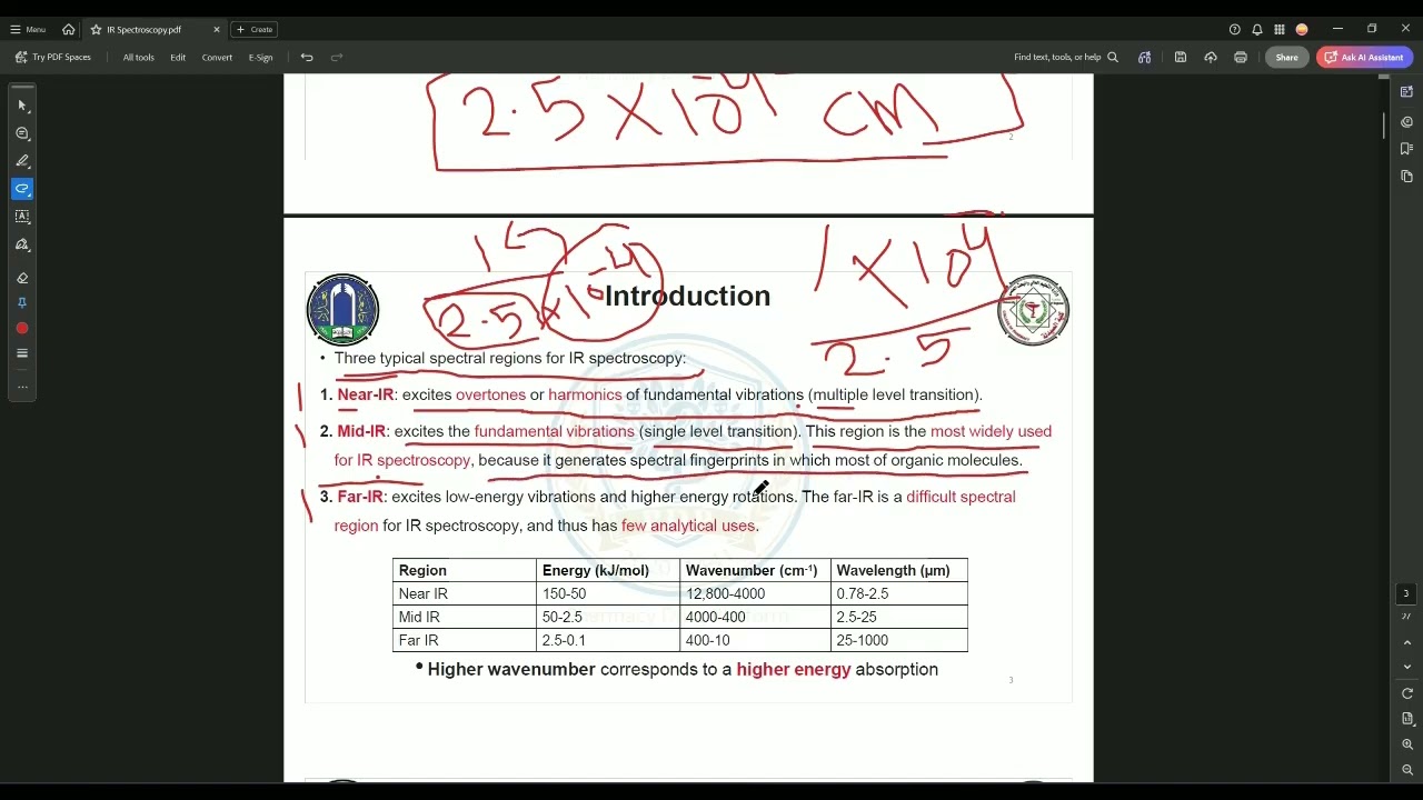 Infrared Spectroscopy Lecture 1