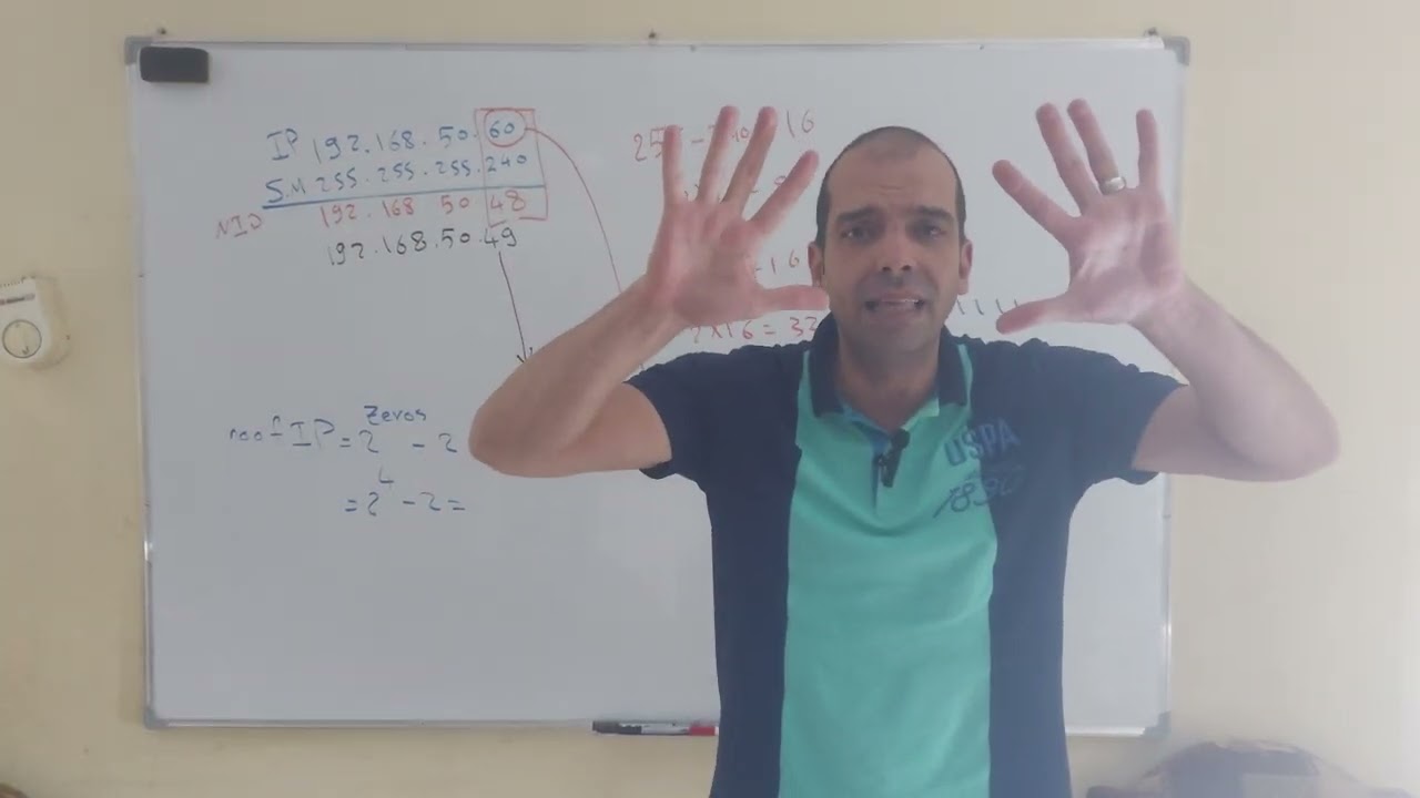 محاضرة 26 IP subnetting