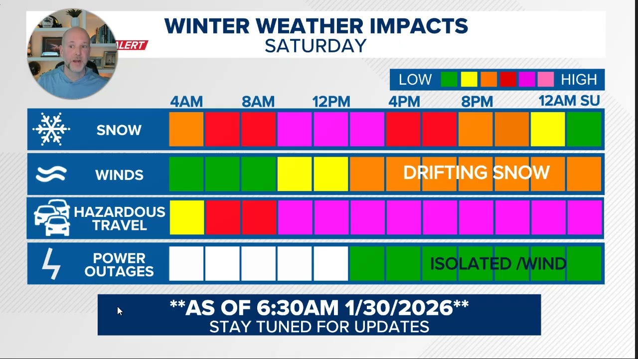 Weather vlog update 11am 1/30/26:❄️ WINTER IMPACT ALERT: Snow on the way❄️