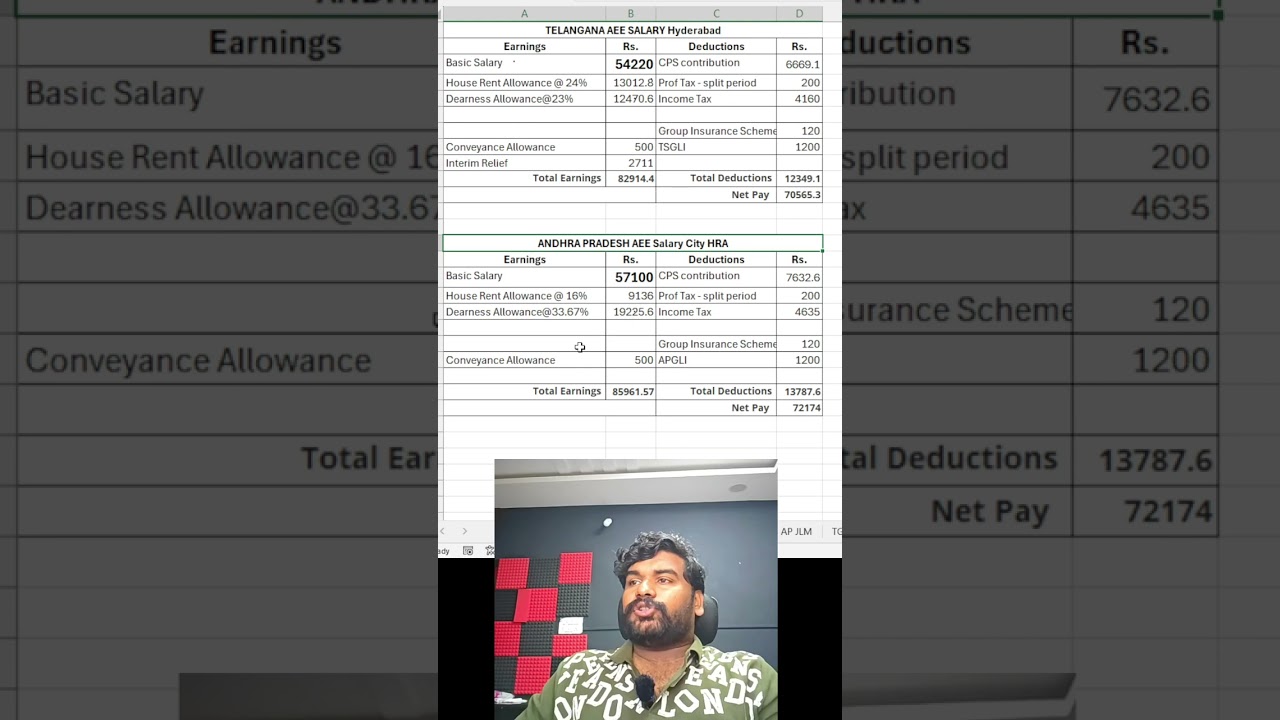 TG AEE vs AP AEE Salary Interesting update about AP PRC 2026!