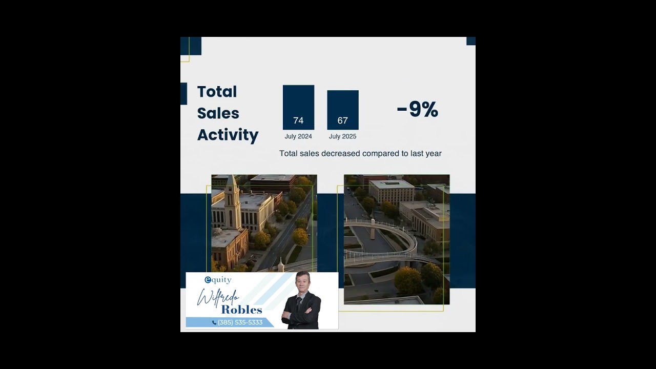 Provo Market Update