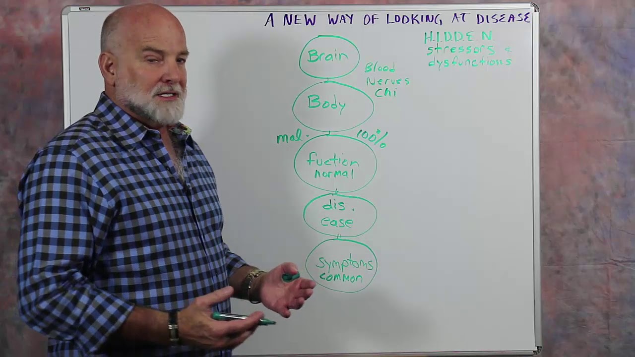 Part 1: A New Way of Looking At Disease