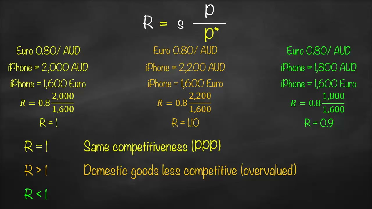 Real Exchange Rate vs Nominal Exchange Rate