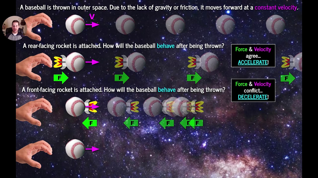 Physics Lesson - Balanced Forces & Constant Velocity