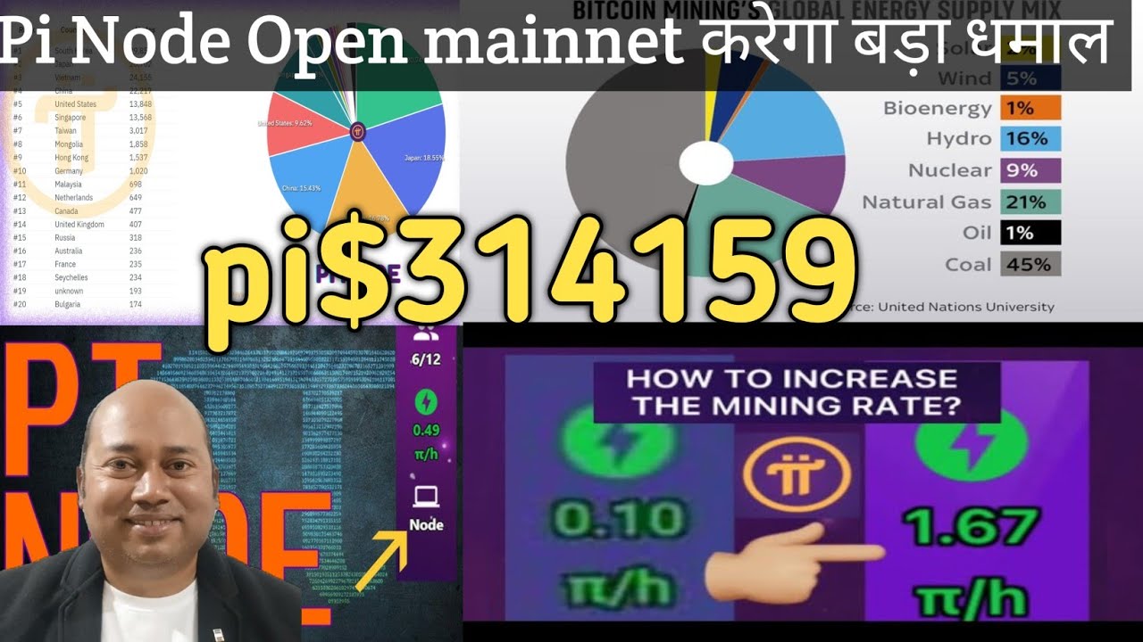 Pi Node Super Nodes | Pi network new Update | Pi news  | Crypto |  Digitalrupaya1176