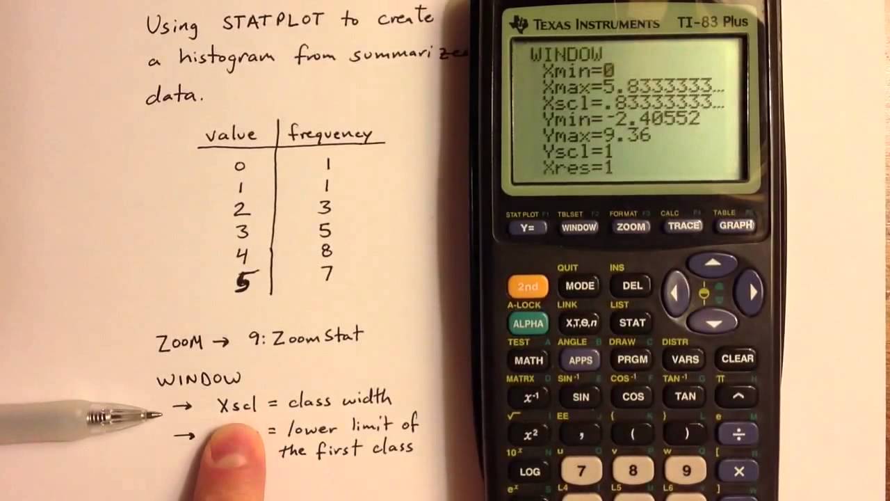 How to Create a Histogram from a Data Summary on a TI-83 or TI-84