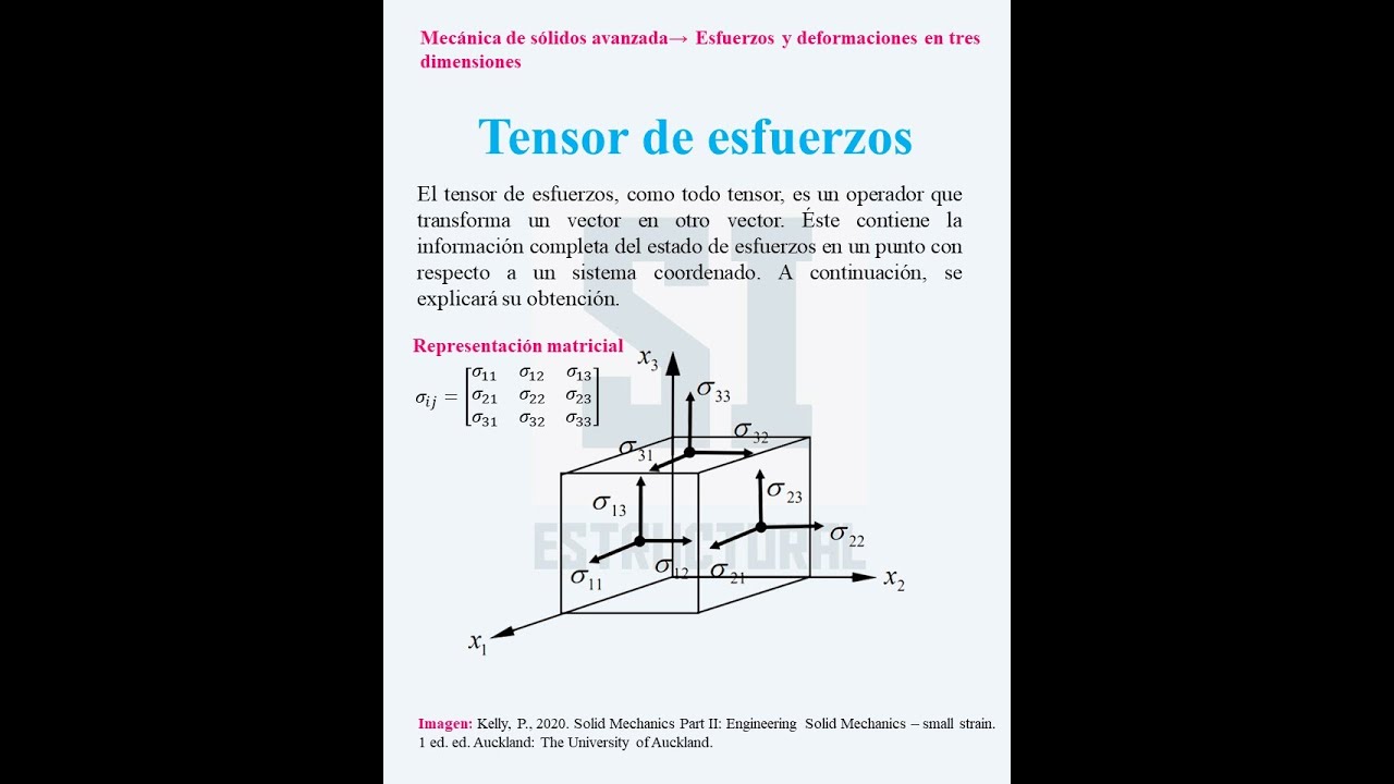 Tensor de esfuerzos