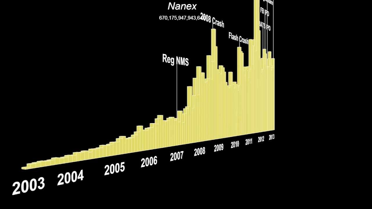 Nanex ~ Wired Business Conference Presentation