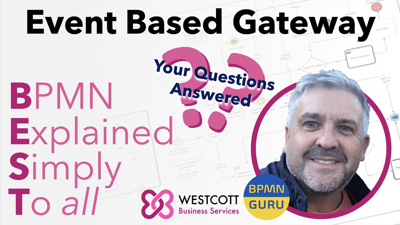 BPMN Tutorial - Debt Collection Process Example. Event Based Gateway, Message Event, Timer Event