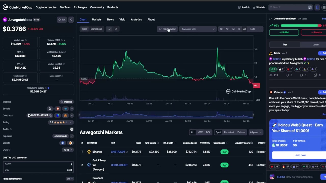 Aavegotchi GHST CRYPTO, PRICE PREDICTION, TARGETS, ANALYSIS AND OPINION TODAY