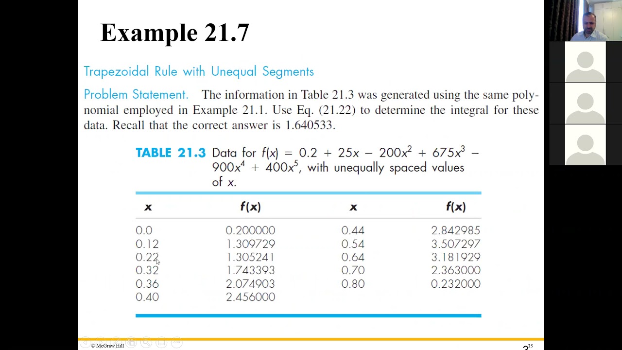 Lecture 2021 04 05 Newton Cotes Integration formulas Part 3