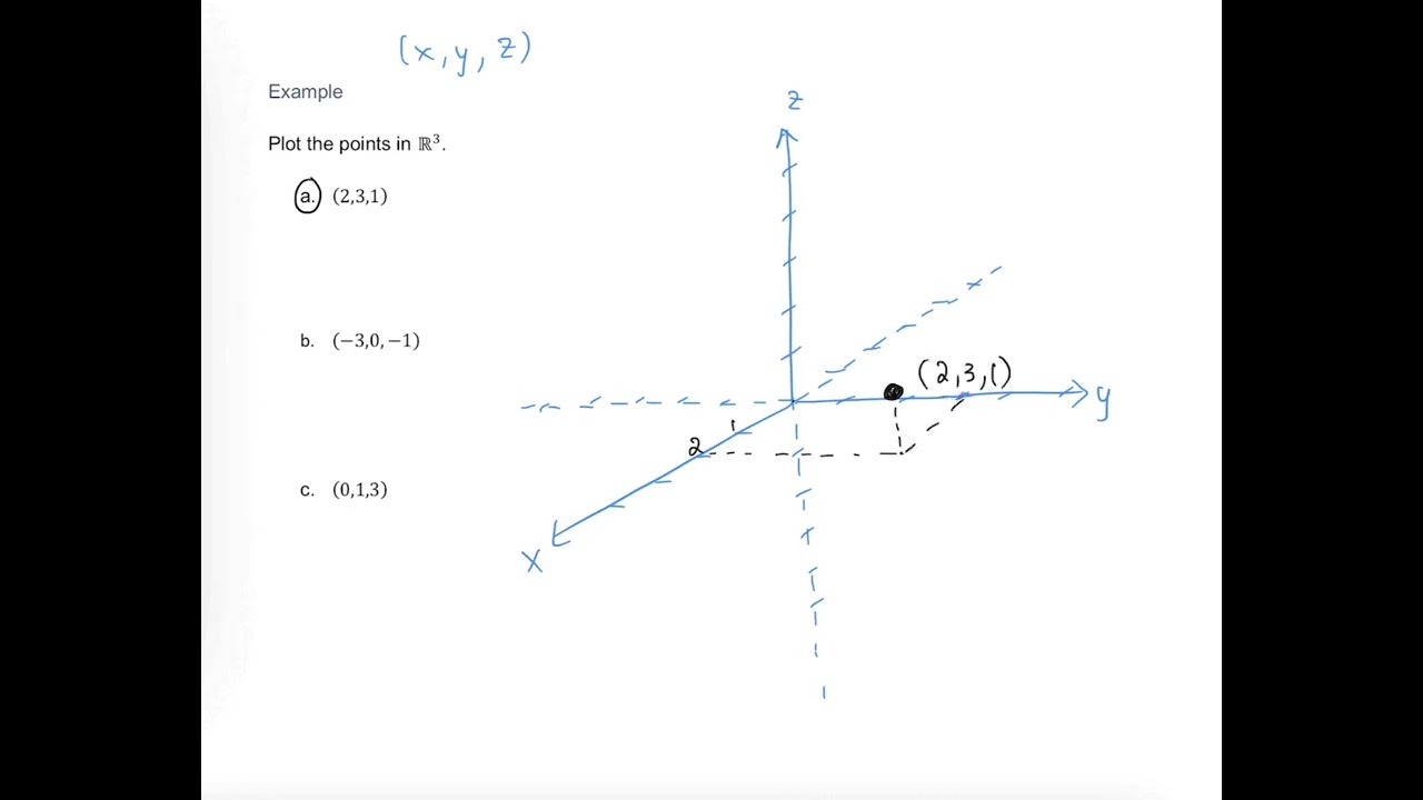 Plot Points in 3D
