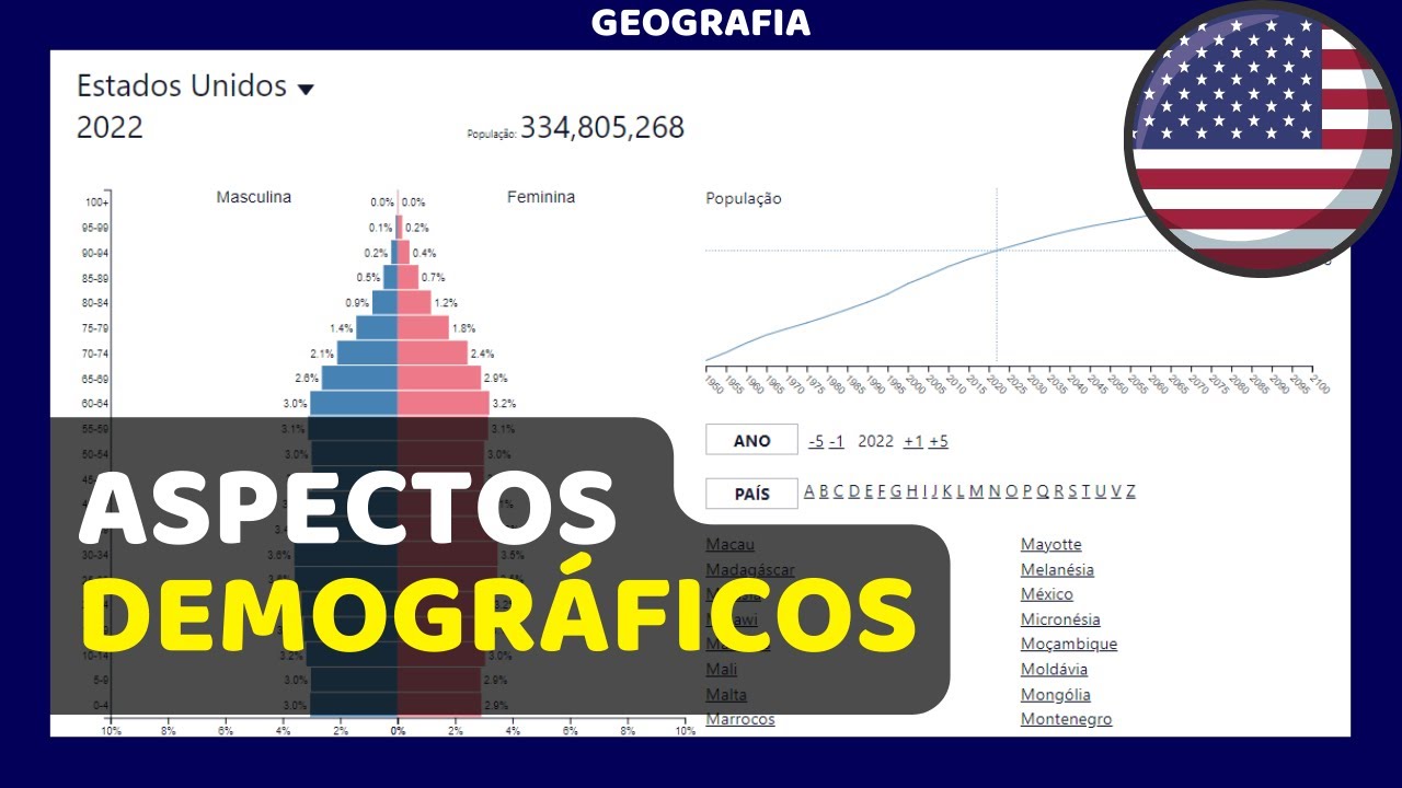 ESTADOS UNIDOS | População, fluxos migratórios e estrutura etária @prof.legeo