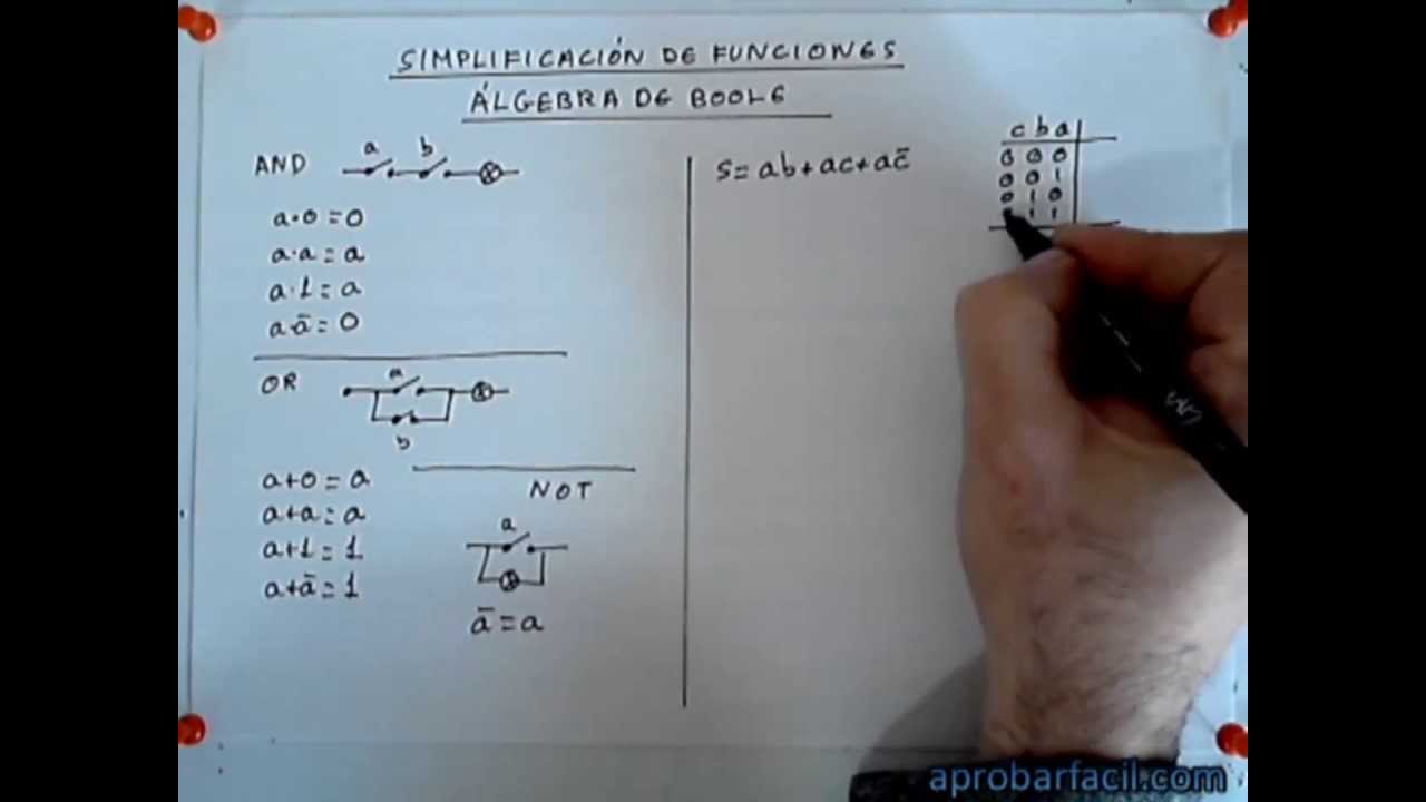 2.2.1 - Simplificación de funciones mediante álgebra de Boole - www.aprobarfacil.com - V271