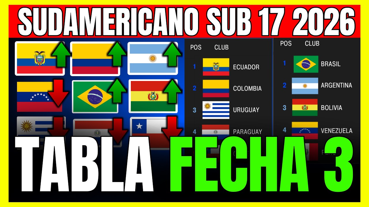 ✅ SUDAMERICANO SUB 17 2026: TABLA DE POSICIONES y RESULTADOS FECHA 3