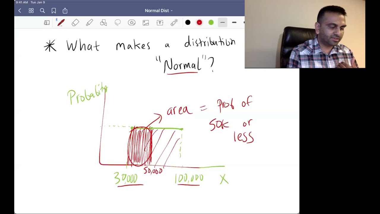 What makes a distribution 